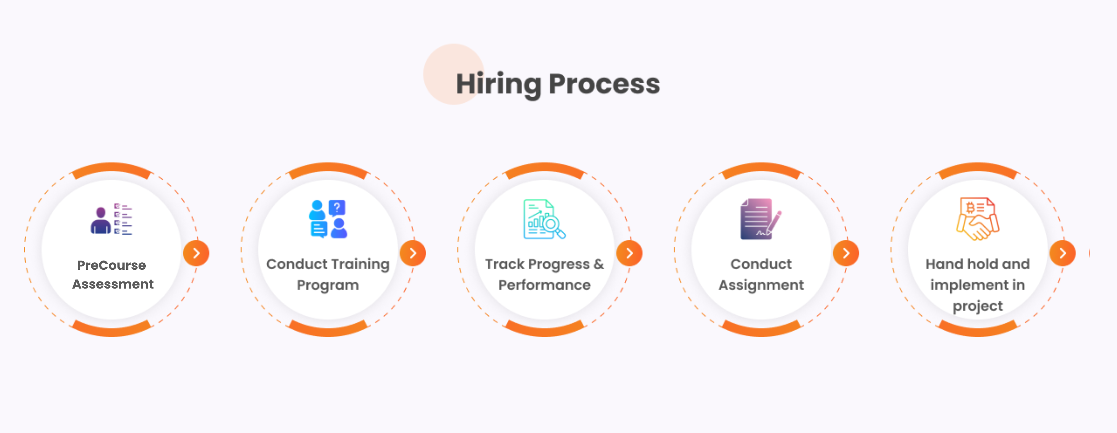 Hiring Process